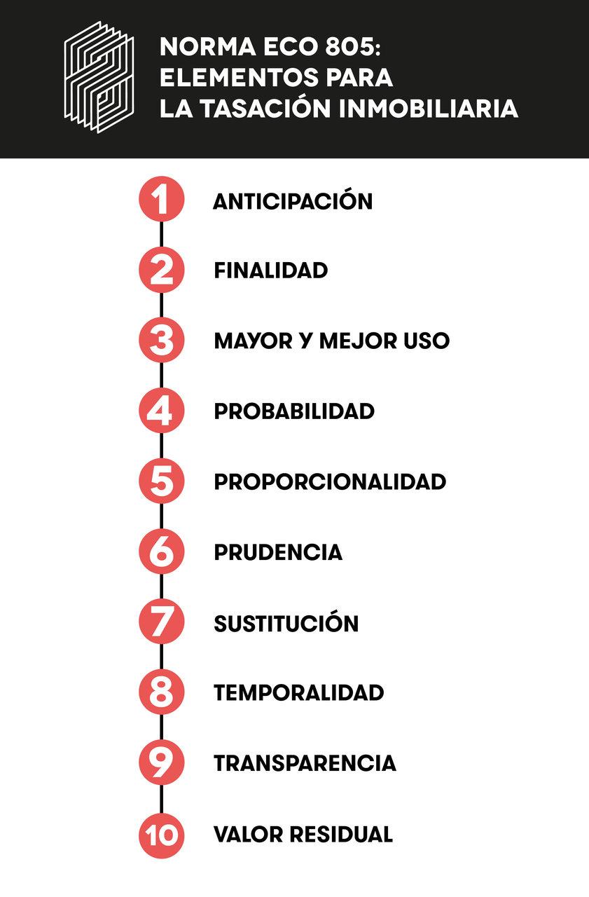 La normativa ECO 805 para la tasación inmobiliaria define unos elementos a tener en cuenta antes de realizar la valoración