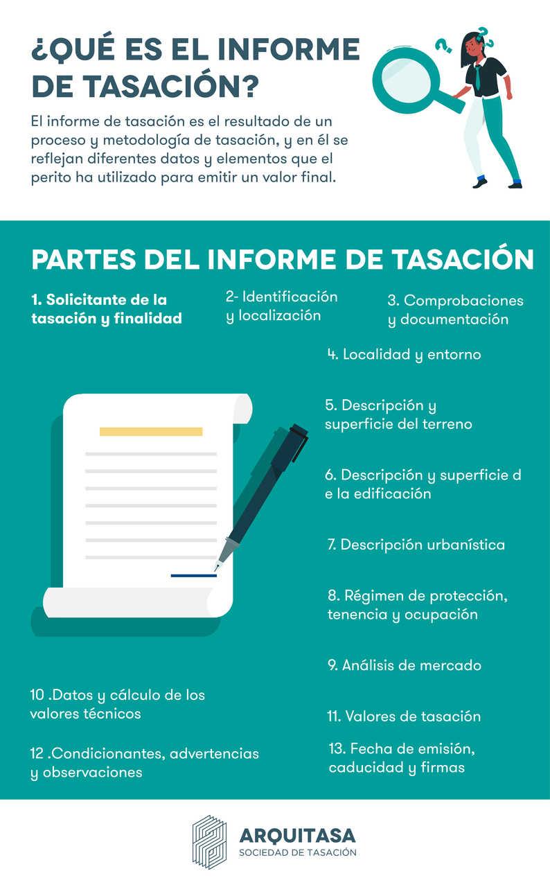 qué es un informe de tasación y qué partes lo componen