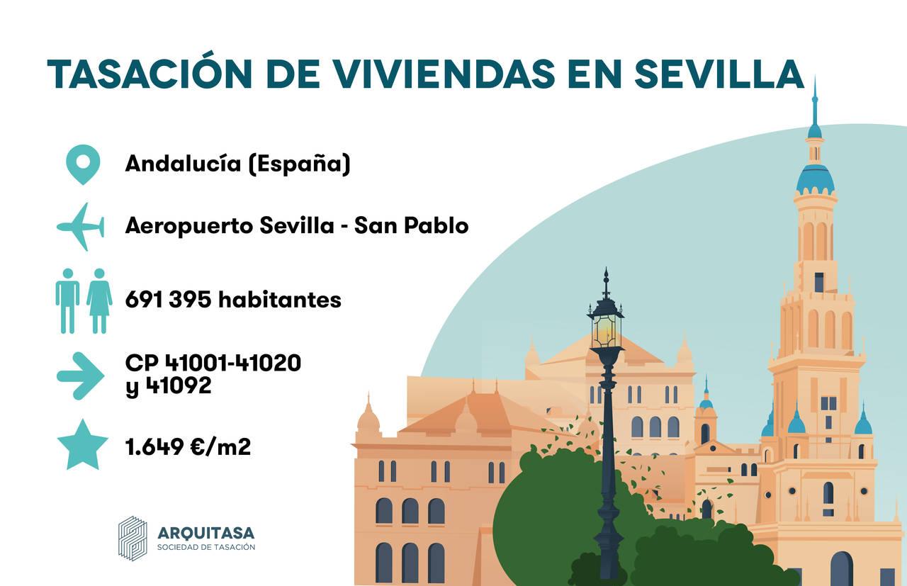 Tasación de Viviendas en Sevilla