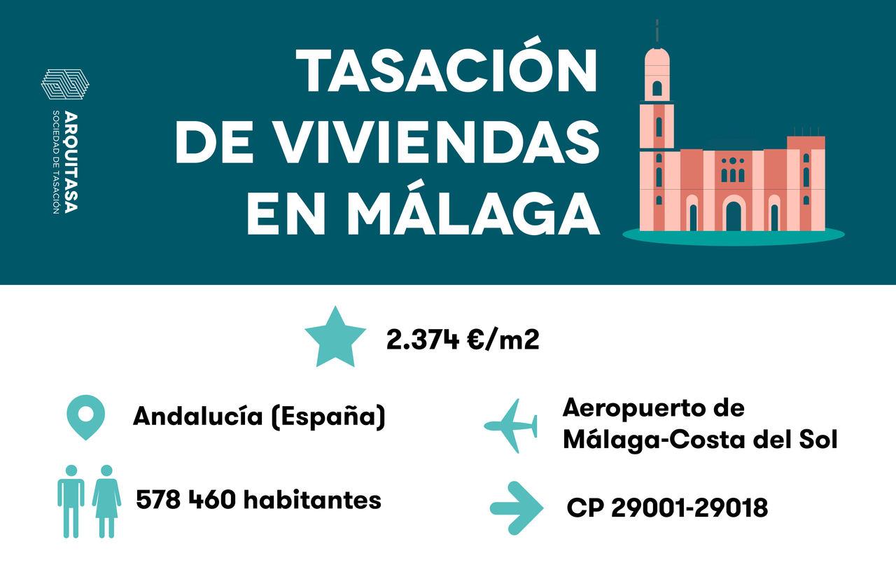 tasacion de viviendas en malaga, su precio por metro cuadrado en Malaga (andalucia)