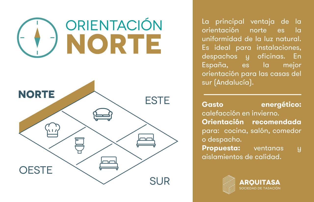 La orientación norte de una vivienda es ideal para despachos y oficinas y climas muy cálidos. 