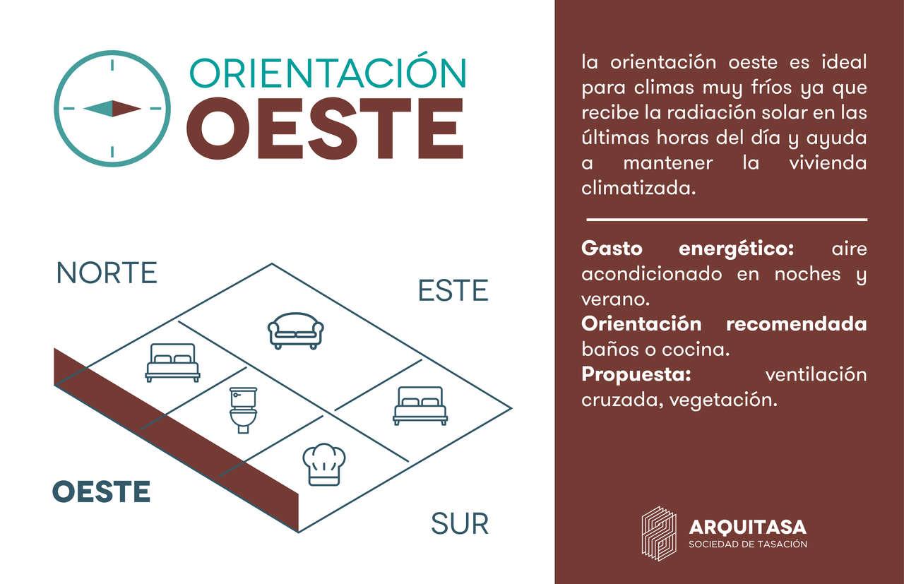 La vivienda orientada hacia el oeste es la más óptima para climas muy fríos, para aprovechar al máximo el aporte térmico del sol en las últimas horas del día. 