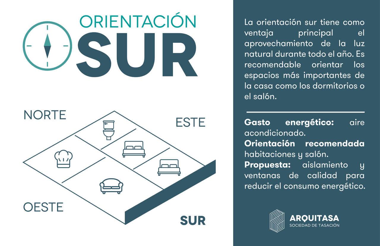 La orientación sur de la vivienda es la mejor para aprovechar la luz natural 