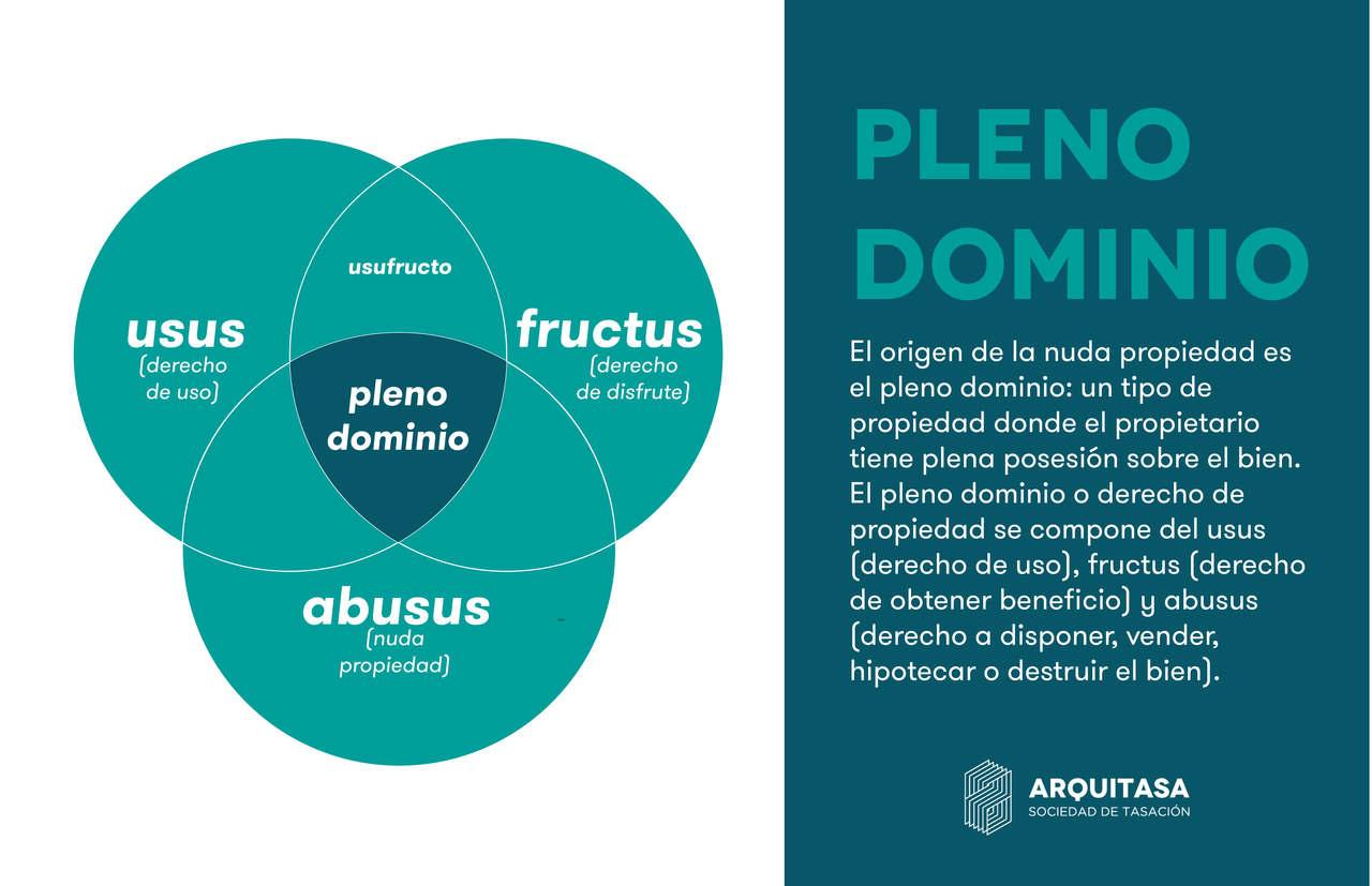 el pleno dominio sobre un bien se compone de dos derechos: la nuda propiedad y el usufructo