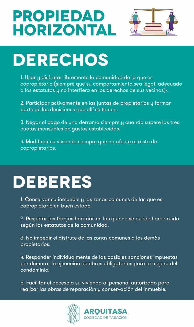 propiedad horizontal derechos y deberes