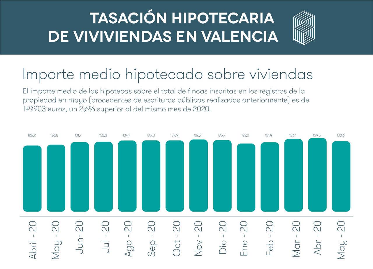 tasaciones hipotecarias de viviendas en valencia