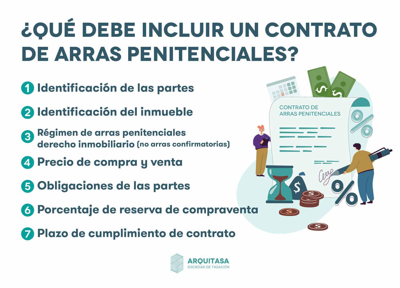 Cuando se firma un contrato de arras penitenciales, es importante que incluya el régimen de arras penitenciales del derecho inmobiliario