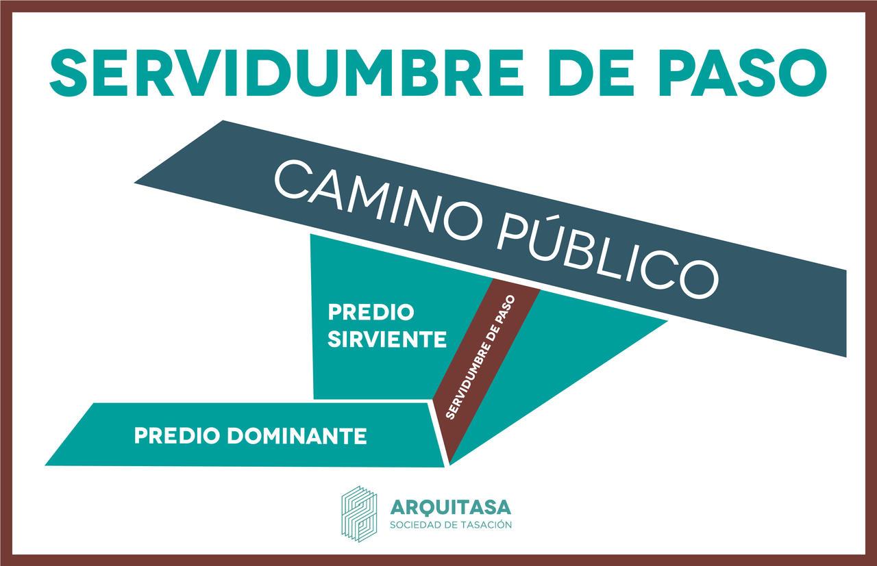 servidumbre de paso con camino público, predio siriviente, servidumbre de paso y predio dominante.