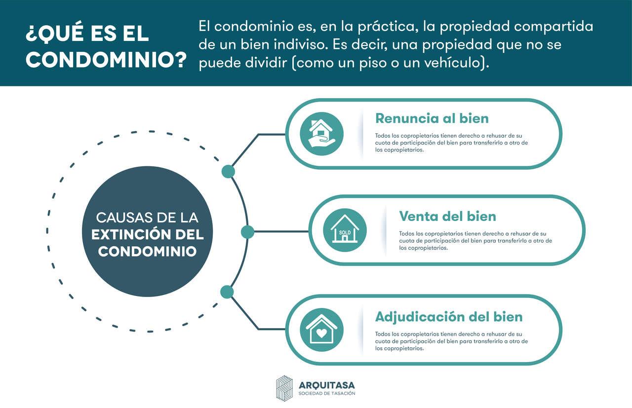 Existen tres causas principales por las que se extingue un condominio: la renuncia, venta o adjudicación de la cosa común 