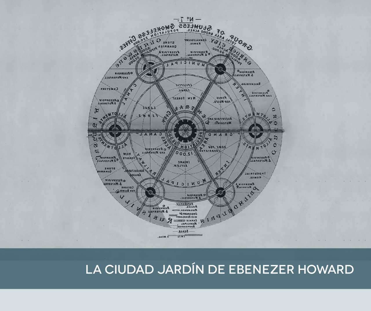 Las ciudades jardín son un modelo urbanístico de Ebenezer Howard