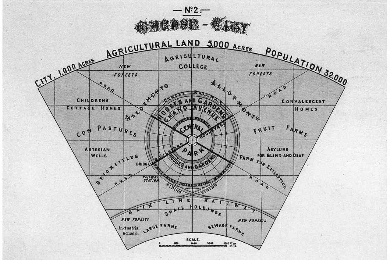  la ciudad jardín, fundado por Ebenezer Howard a principios del S. XIX con la intención de sustituir las ciudades industriales por otras que mezclasen las ventajas de la vida en la ciudad con las de vivir en contacto con la naturaleza. 
