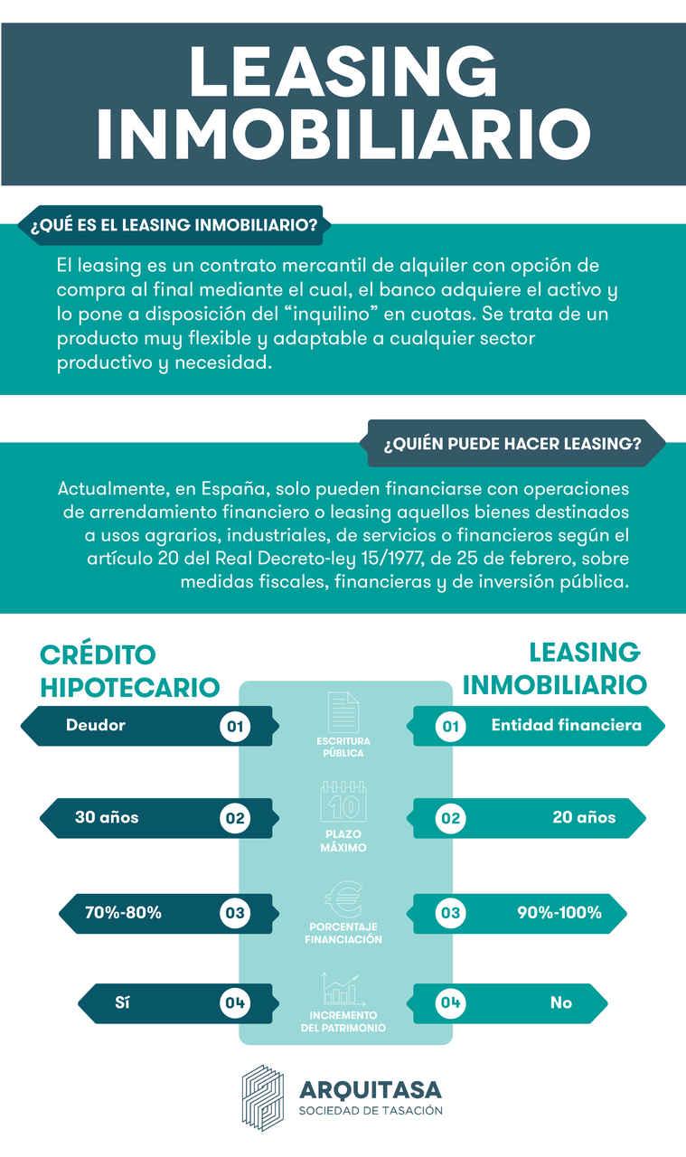 Leasing Inmobiliario