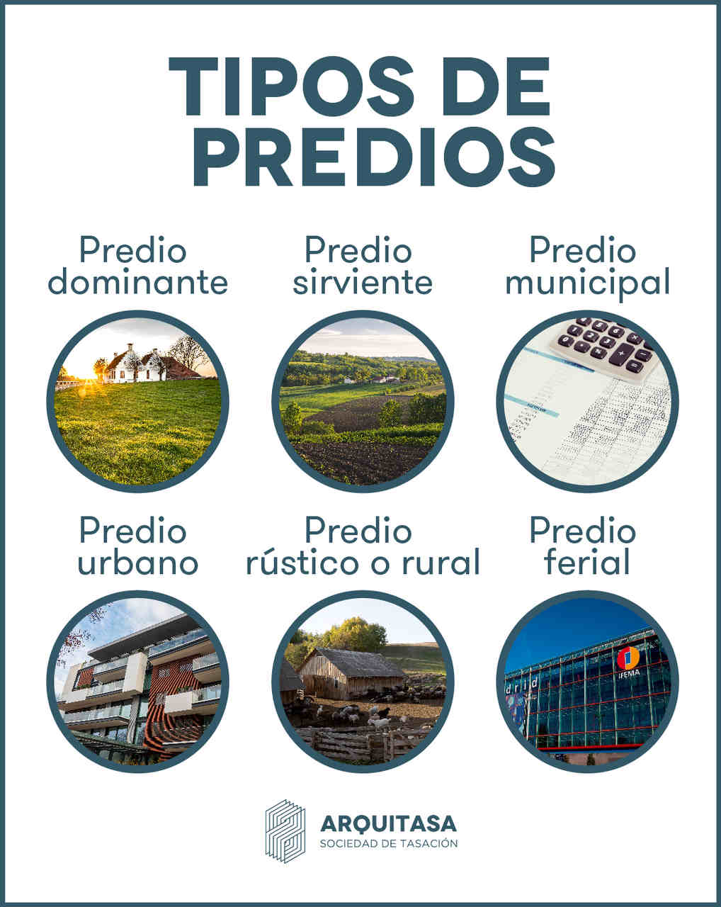 Los predios se pueden clasificar en urbanos o rurales; dominantes o sirvientes; y feriales