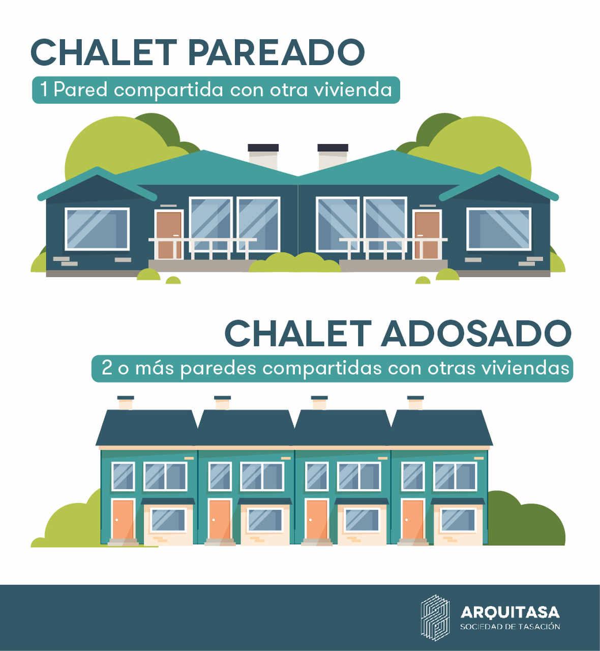 La diferencia entre un chalet adosado y un pareado es el número de paredes que comparte con los vecinos