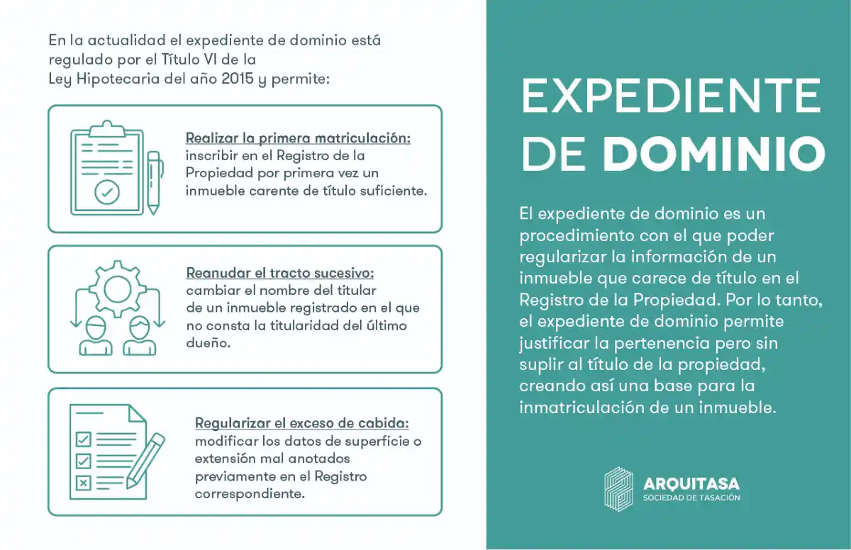 expediente de dominio 