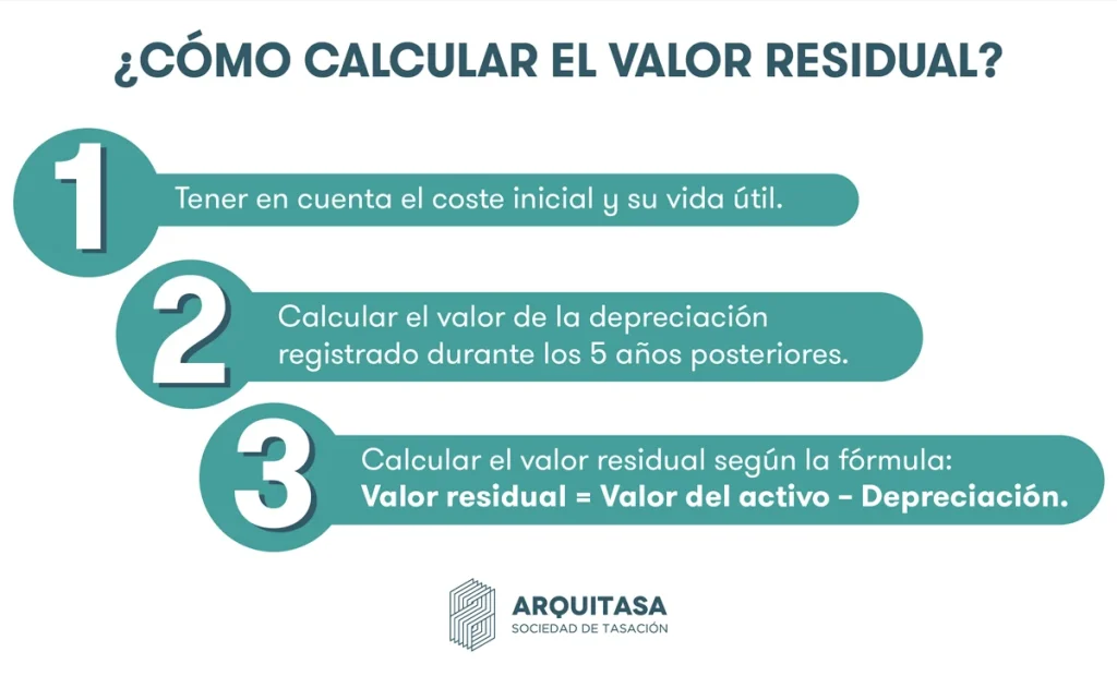 como calcular el valor residual