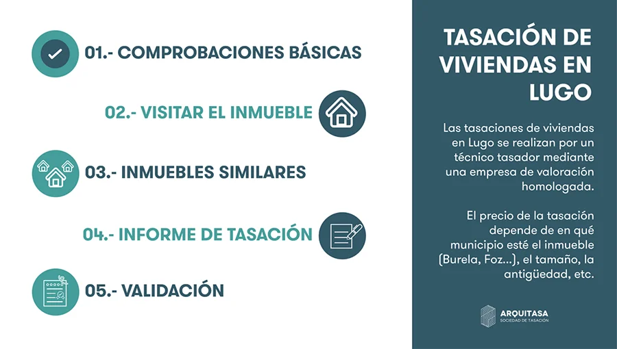 Procedimiento tasación vivienda en Lugo