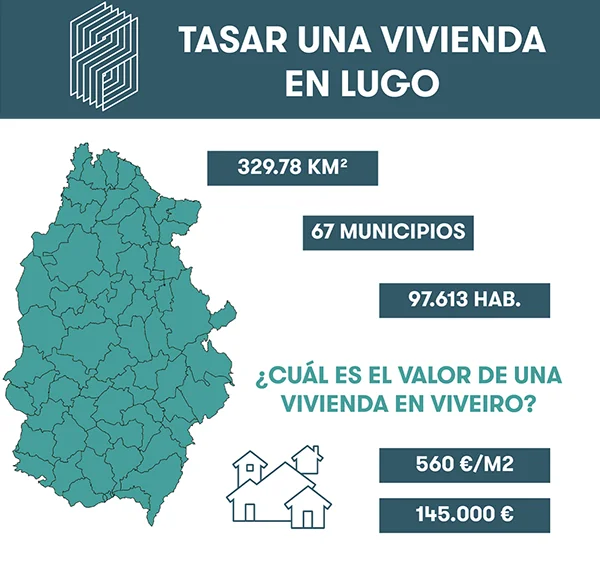 vivienda en lugo