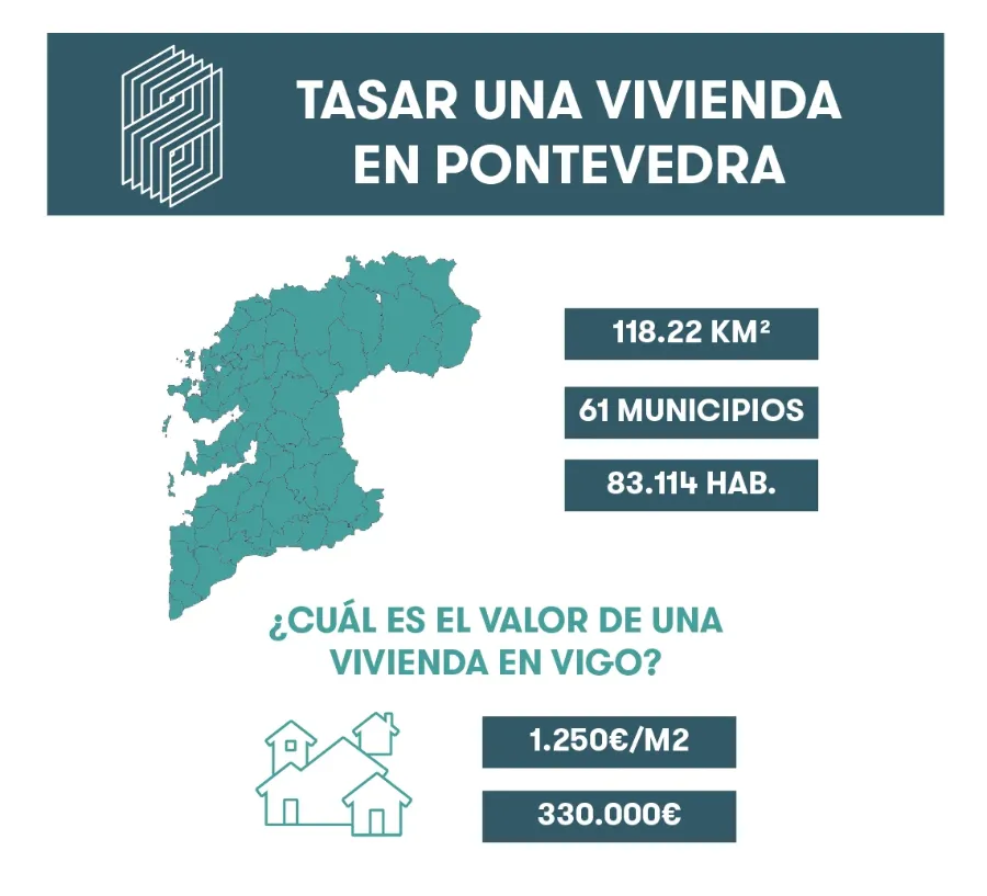 tasar una vivienda en pontevedra