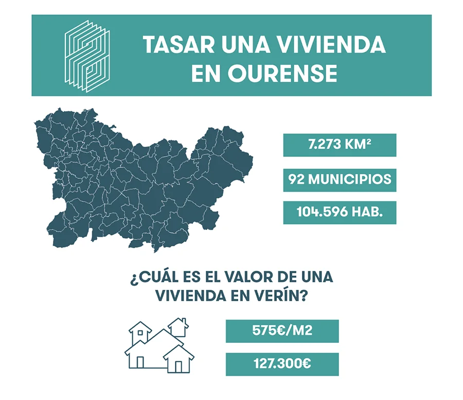 Tasar vivienda en Ourense