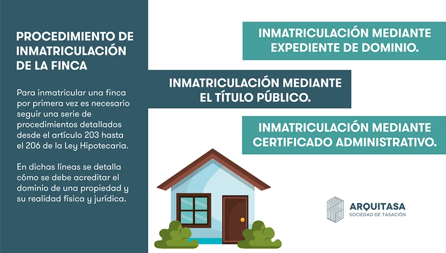 procedimiento inmatriculación de la finca