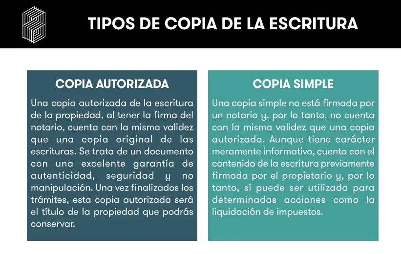 tipos de copia de la escritura