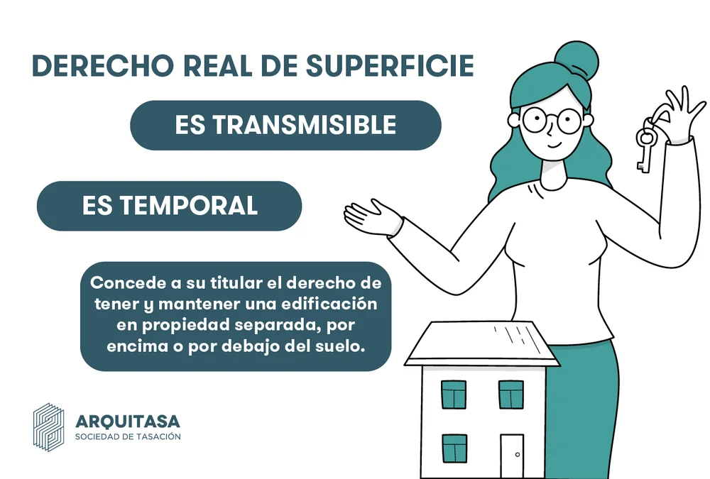 Derecho real de superficie