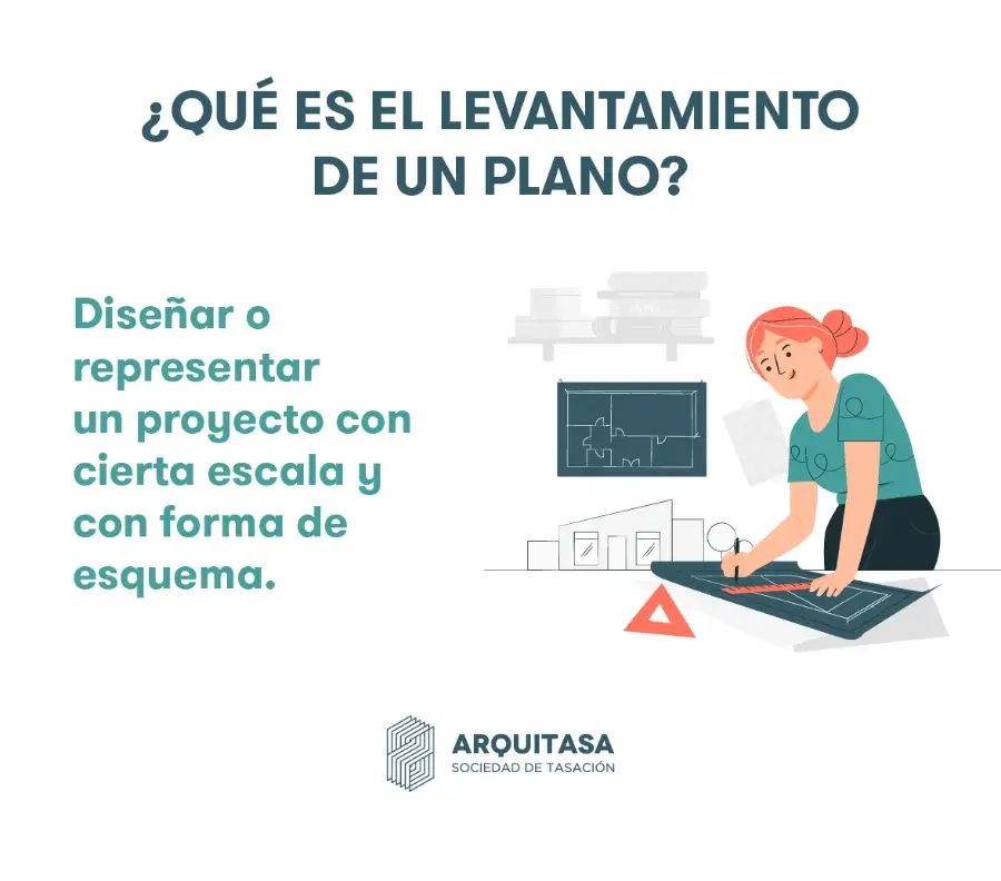 levantamiento de un plano