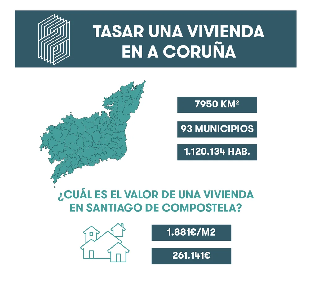 Infografia sobre datos importantes a la hora de tasar vivienda en a coruña