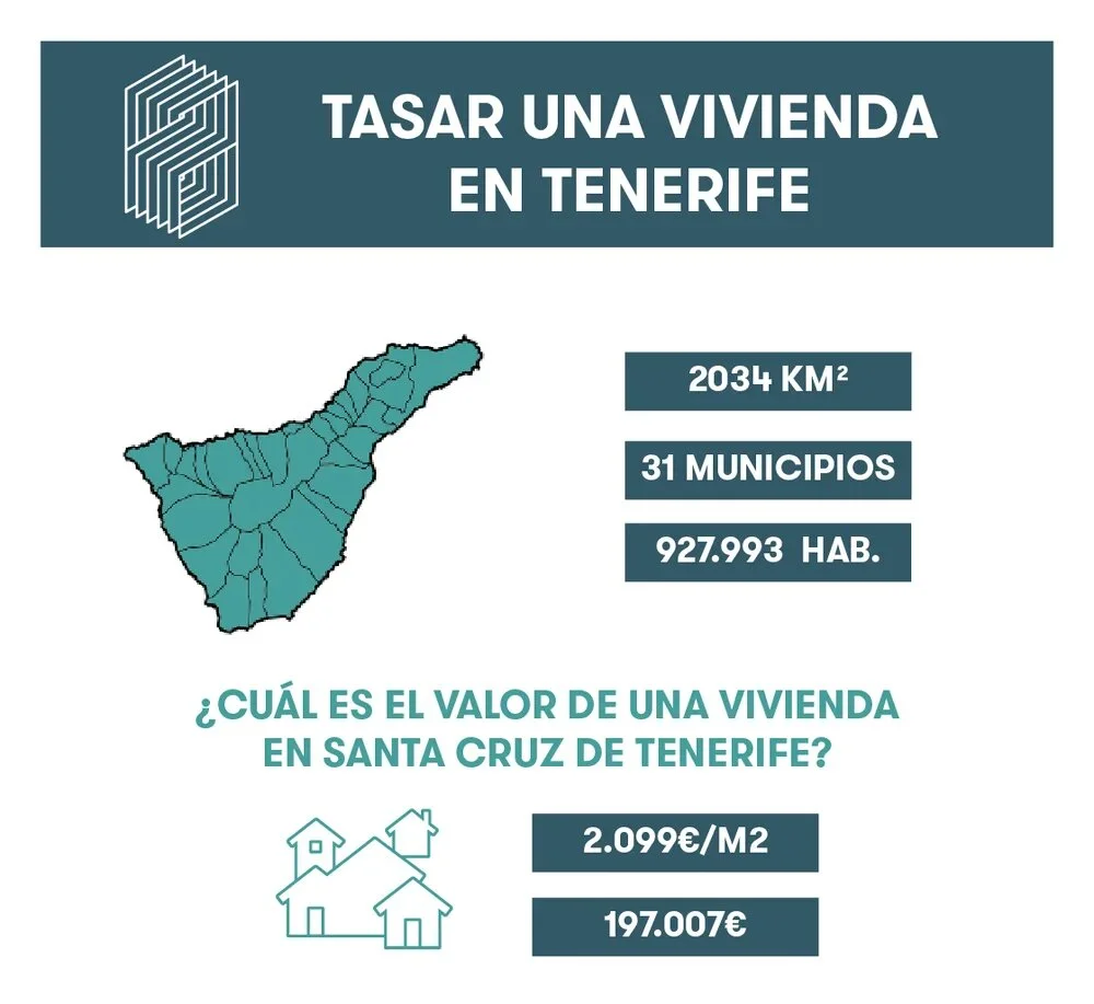 Tasar una vivienda en tenerife