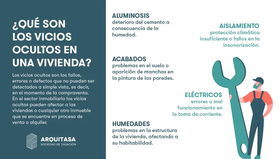 infografía sobre los diferentes itpos de vicios ocultos que tiene una vivienda