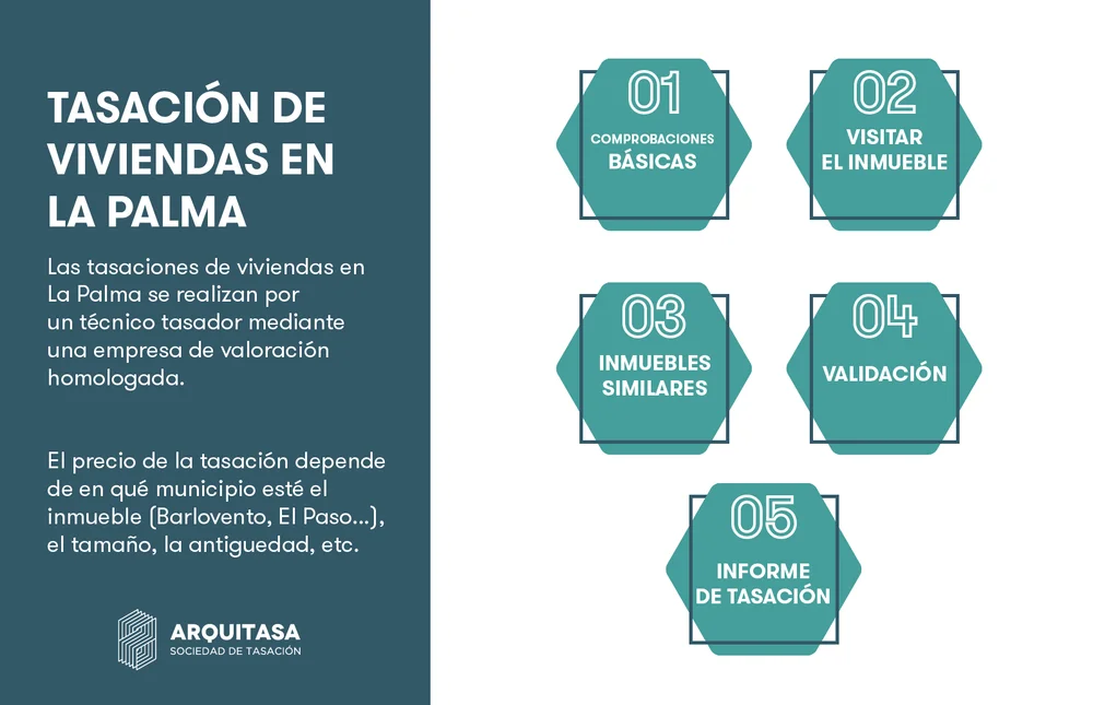 tasacion de vivienda en la palma