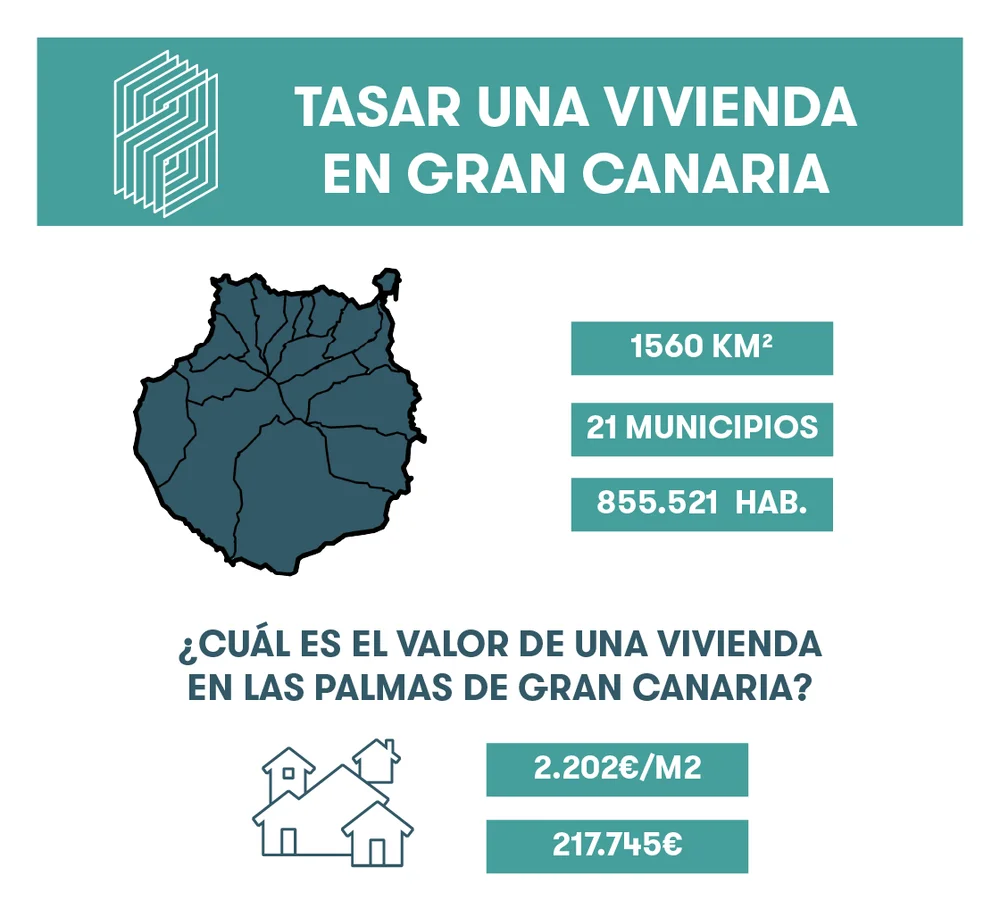 Tasar una vivienda en gran canaria