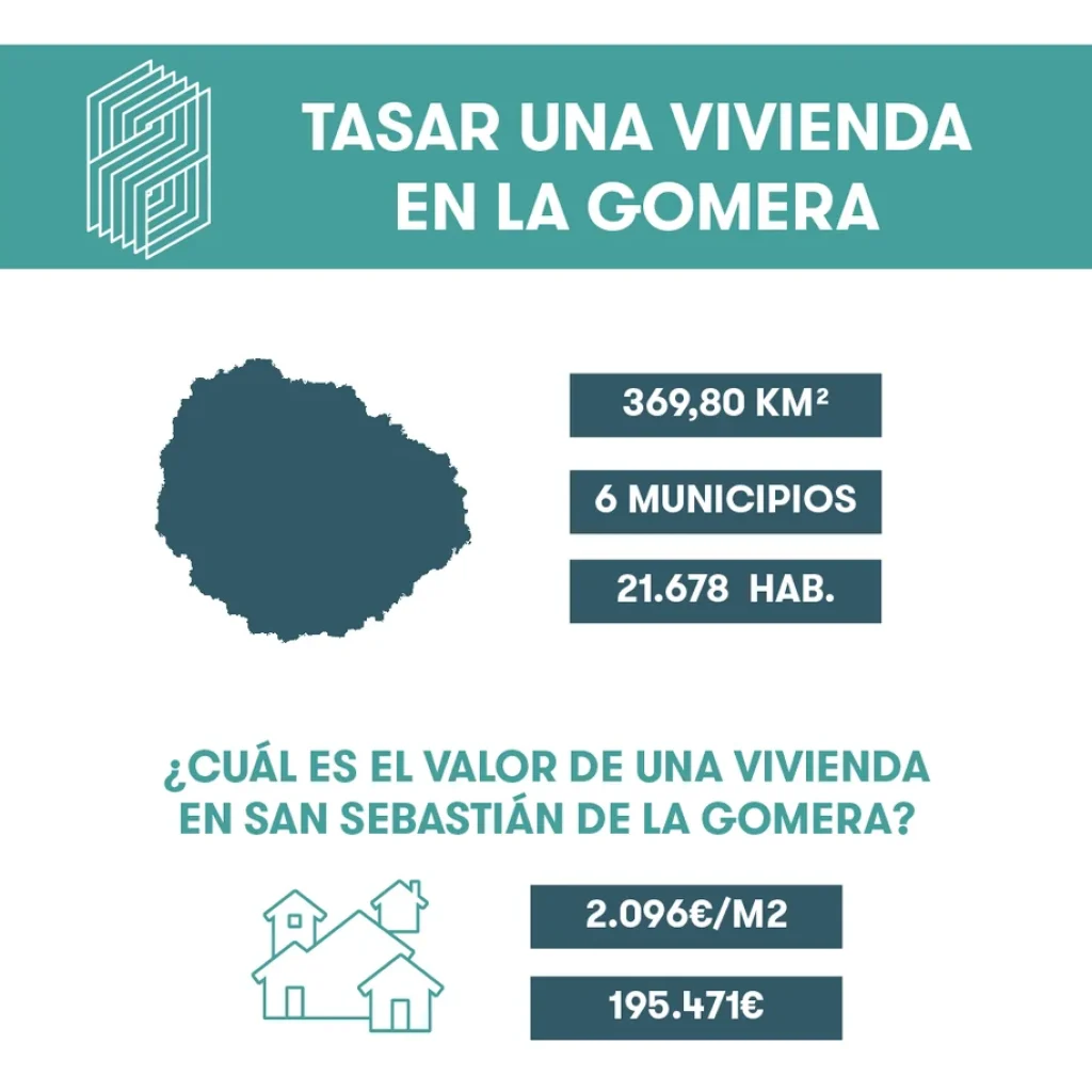 Tasar vivienda en La Gomera