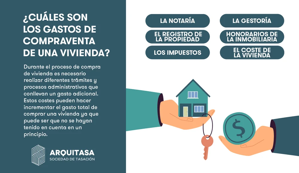 cuales son las gastos de compraventa de una vivienda