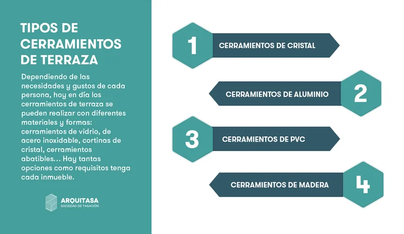 tipos de cerramientos de terrraza