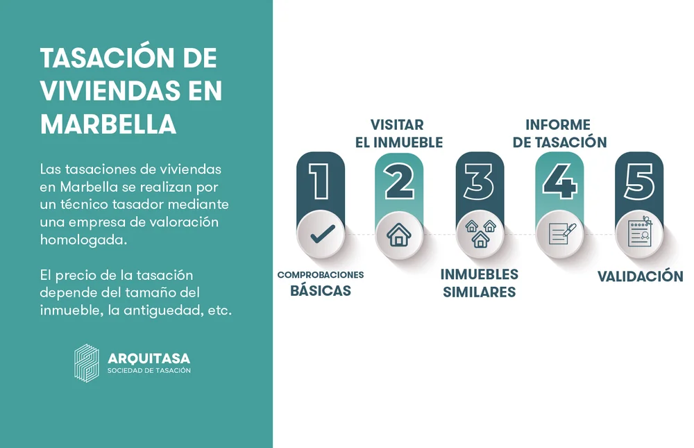 PROCESO DE TASACIÓN DE VIVIENDA EN MARBELLA