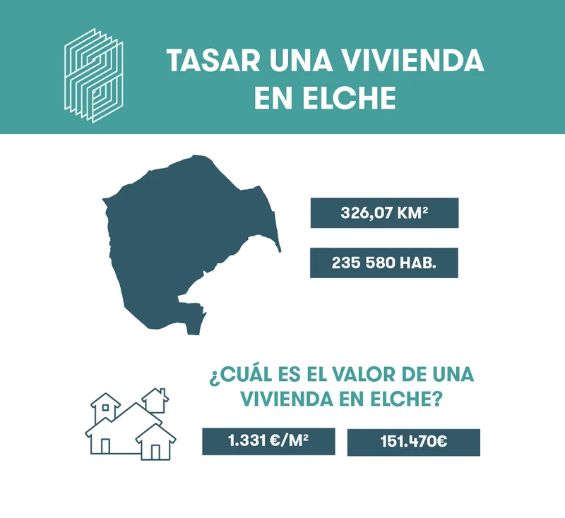 tasar una vivienda en elche