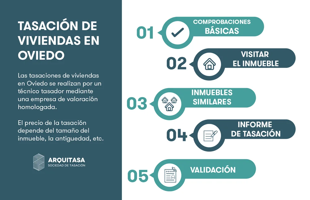 proceso de tasación de vivienda en oviedo