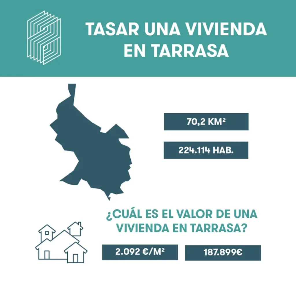 Tasar vivienda en terrassa