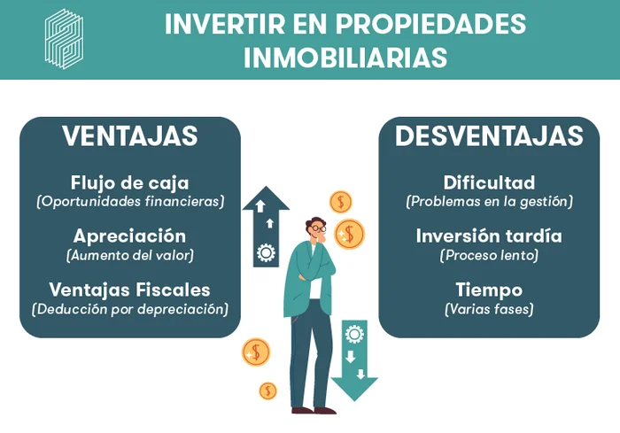 Tipos inversiones inmobiliarias