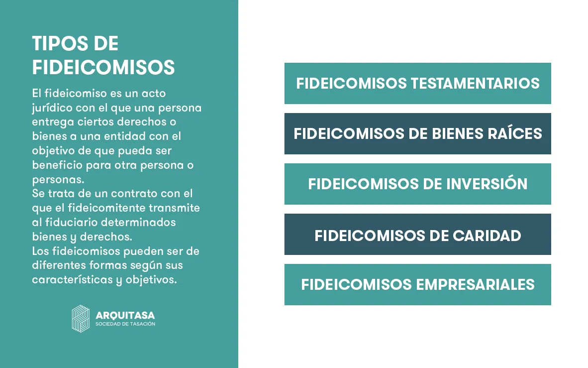 tipos de fideicomisos