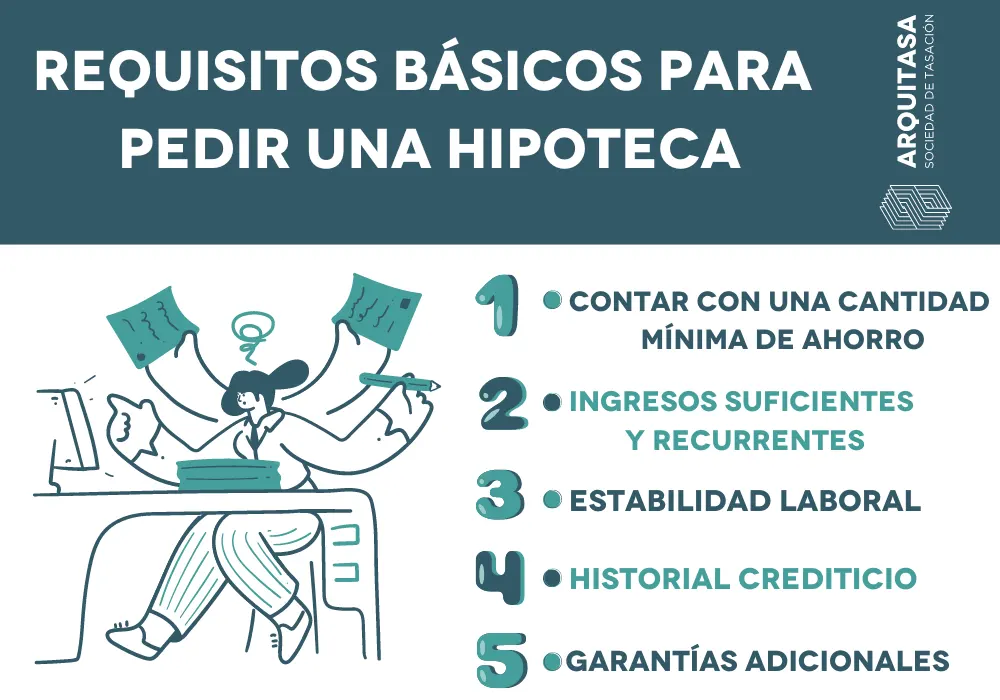 requisitos basicos para pedir una hipoteca