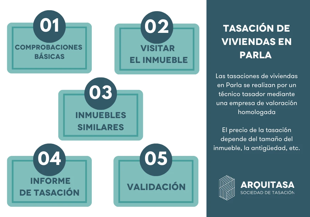 Tasación de viviendas en Parla