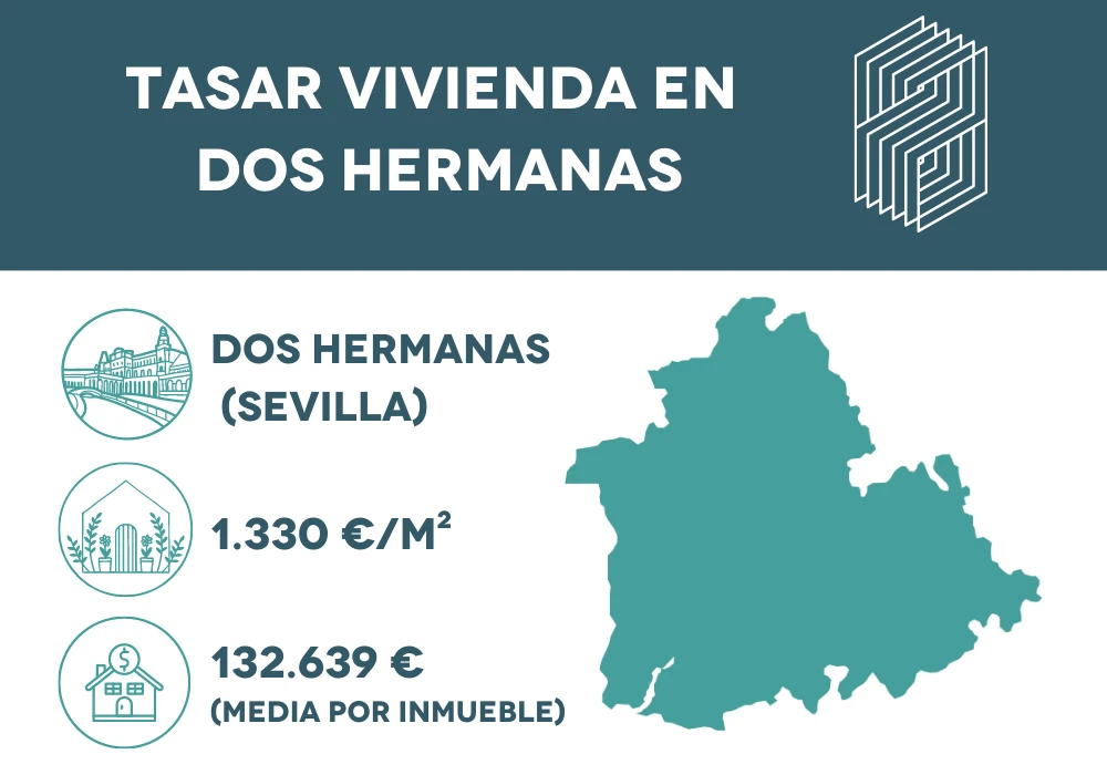 Tasar vivienda en Dos Hermanas