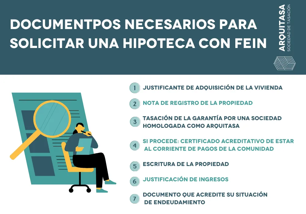 FEIN hipotecario