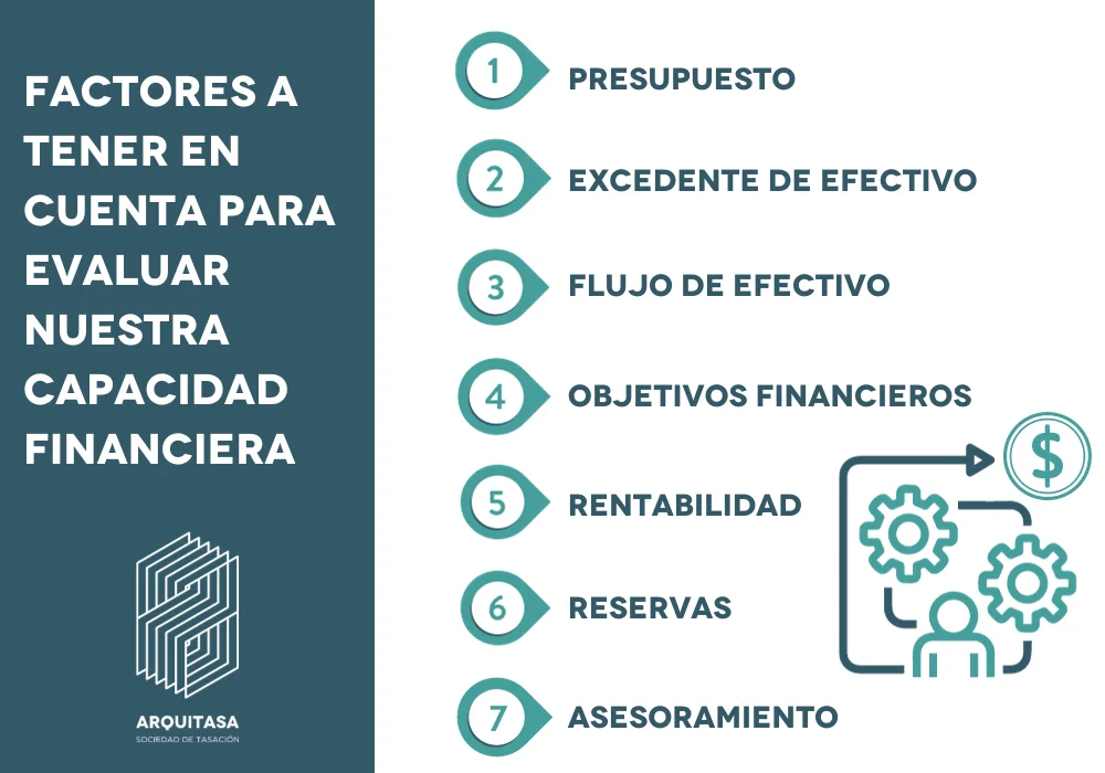 Factores a tener en cuenta para evaluar nuestra capacidad financiera