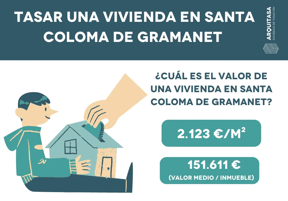 Tasar vivienda en Santa Coloma de Gramanet