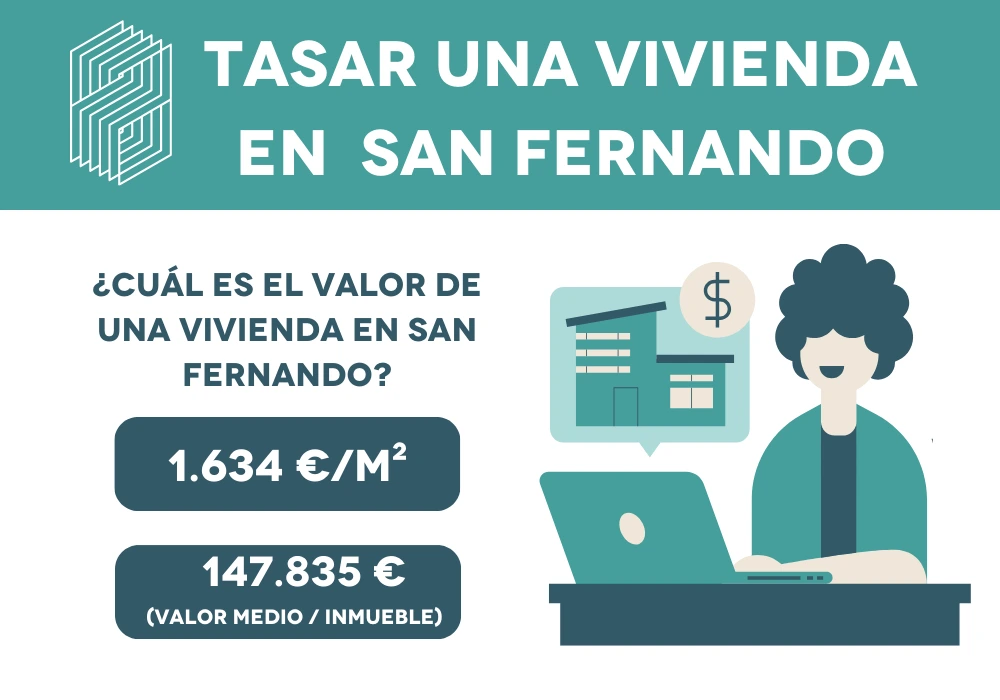 cual es valor de una vivienda en san fernando