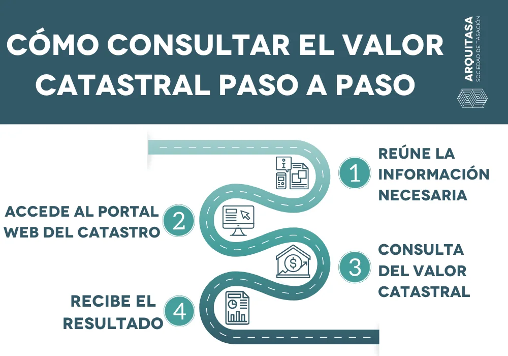 cómo consultar el valor catastral paso a paso